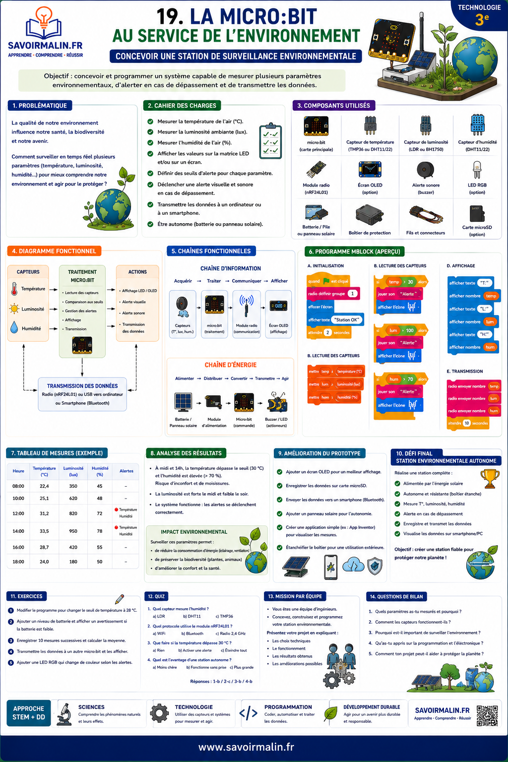 Manuel PDF 20 projets micro:bit avec mBlock – Collège