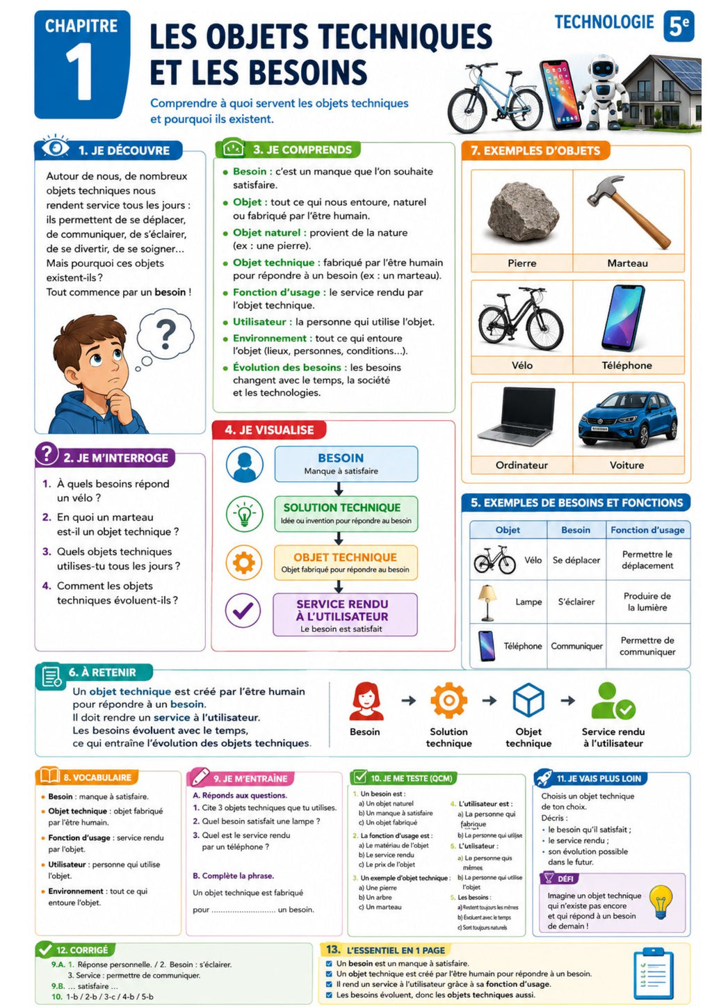 Technologie 5e PDF – Manuel Complet | Circuits, Arduino, Conception