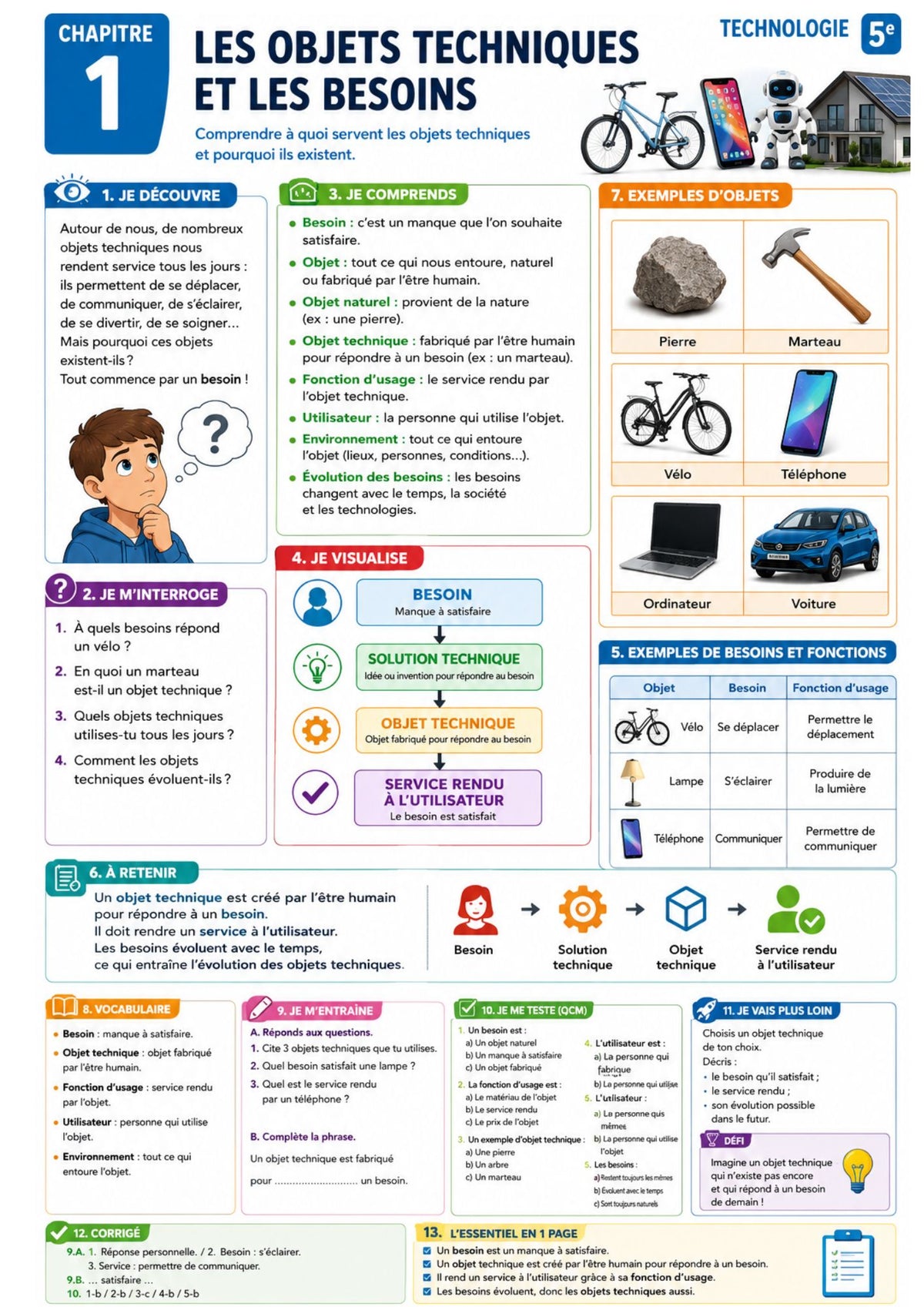 Technologie 5e PDF – Manuel Complet | Circuits, Arduino, Conception