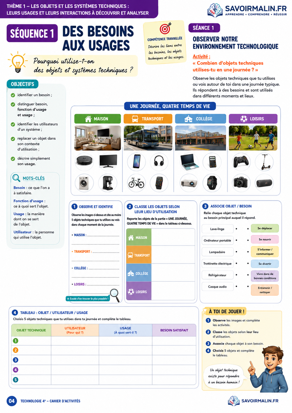 Pack Activités Technologie 4e – Thème 1 : Objets et Systèmes Techniques (Élève + Professeur, PDF)
