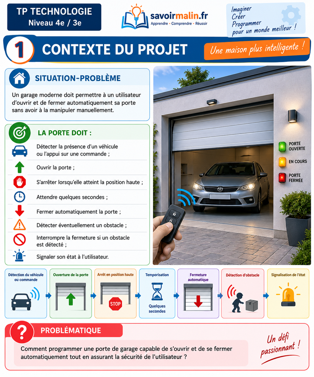 TP Technologie 4e/3e – Porte de garage automatique avec micro:bit