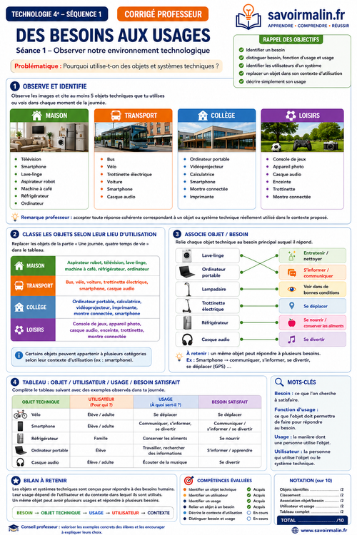 Cahier d’activités Technologie 4e – Professeur avec Corrigés (Cycle 4, PDF)