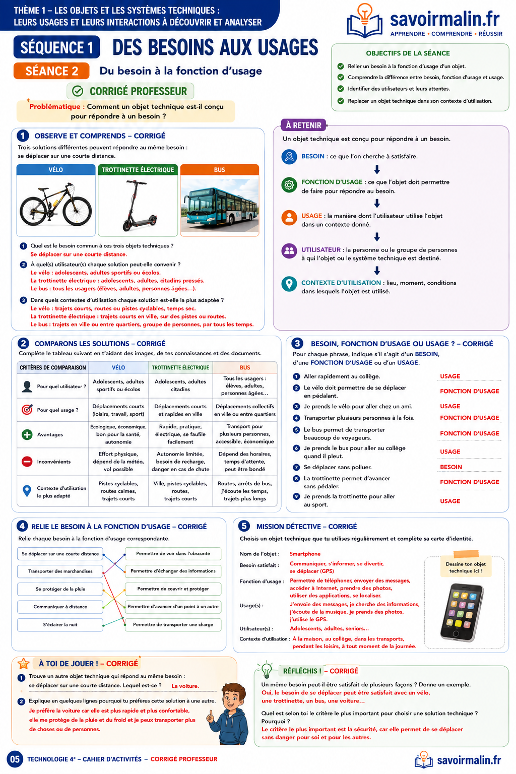 Cahier d’activités Technologie 4e – Professeur avec Corrigés (Cycle 4, PDF)