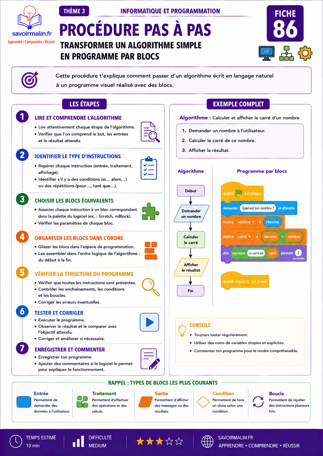 Fiches de révision Technologie 3e – Thème 3 : Conception et Réalisation (34 fiches PDF)