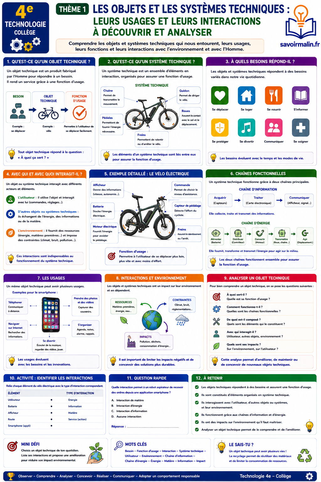 Technologie 4e Collège PDF – Cours Complet, Exercices et Révisions