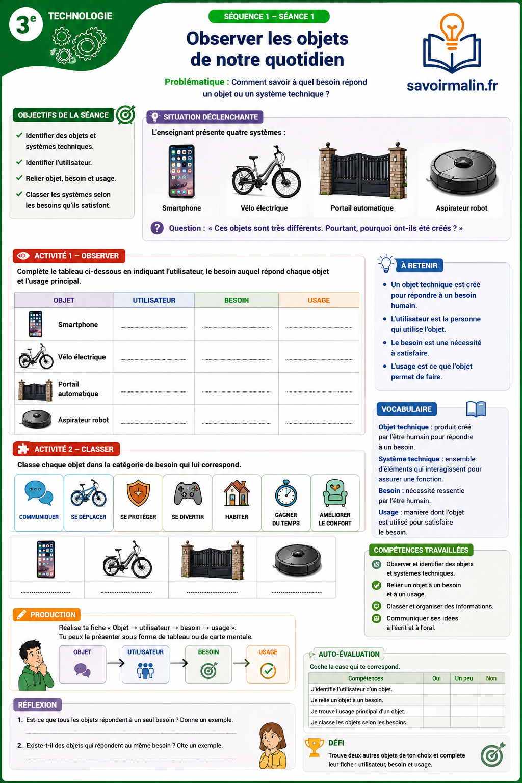 Technologie 3e PDF – Thème 1 : Objets et Systèmes Techniques