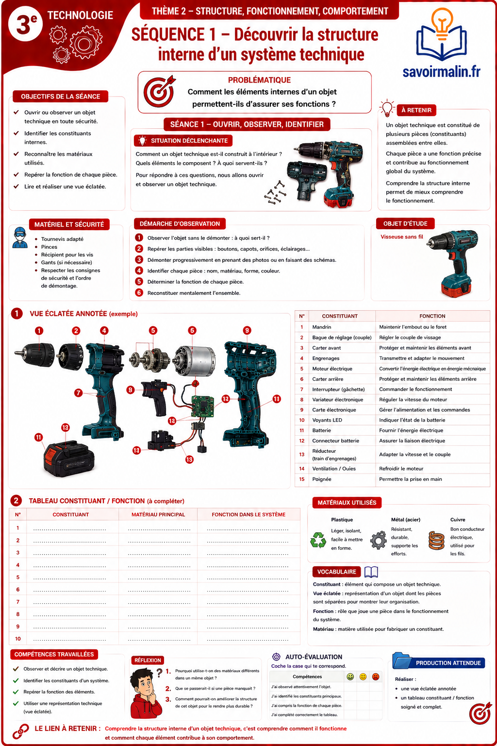 Technologie 3e PDF – Thème 2 : Structure et Fonctionnement