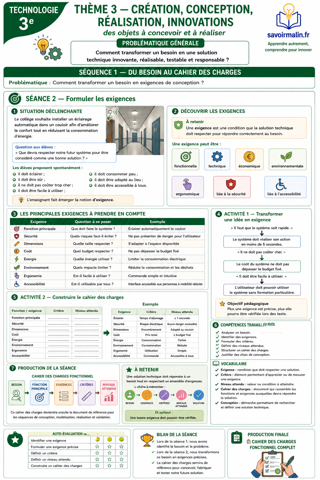 Cours Technologie 3e PDF – Thème 3 Conception et Réalisation