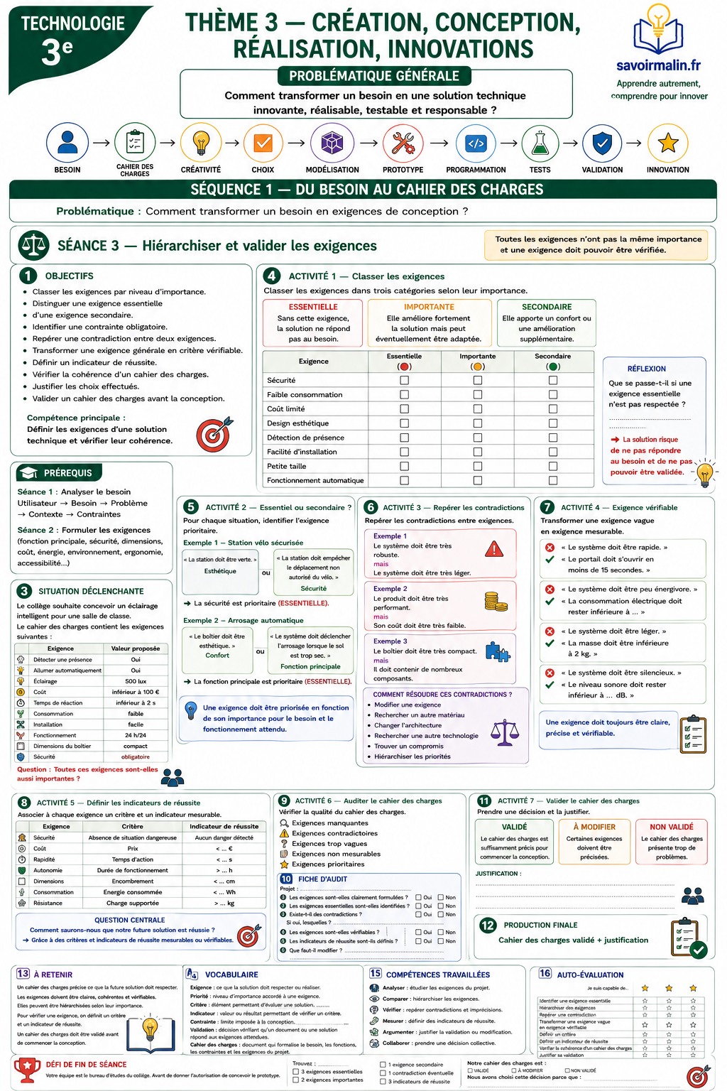 Cours Technologie 3e PDF – Thème 3 Conception et Réalisation