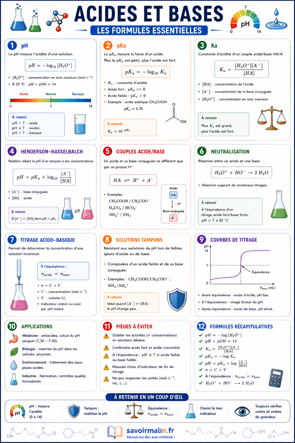 Physique-chimie fiches pédagogiques