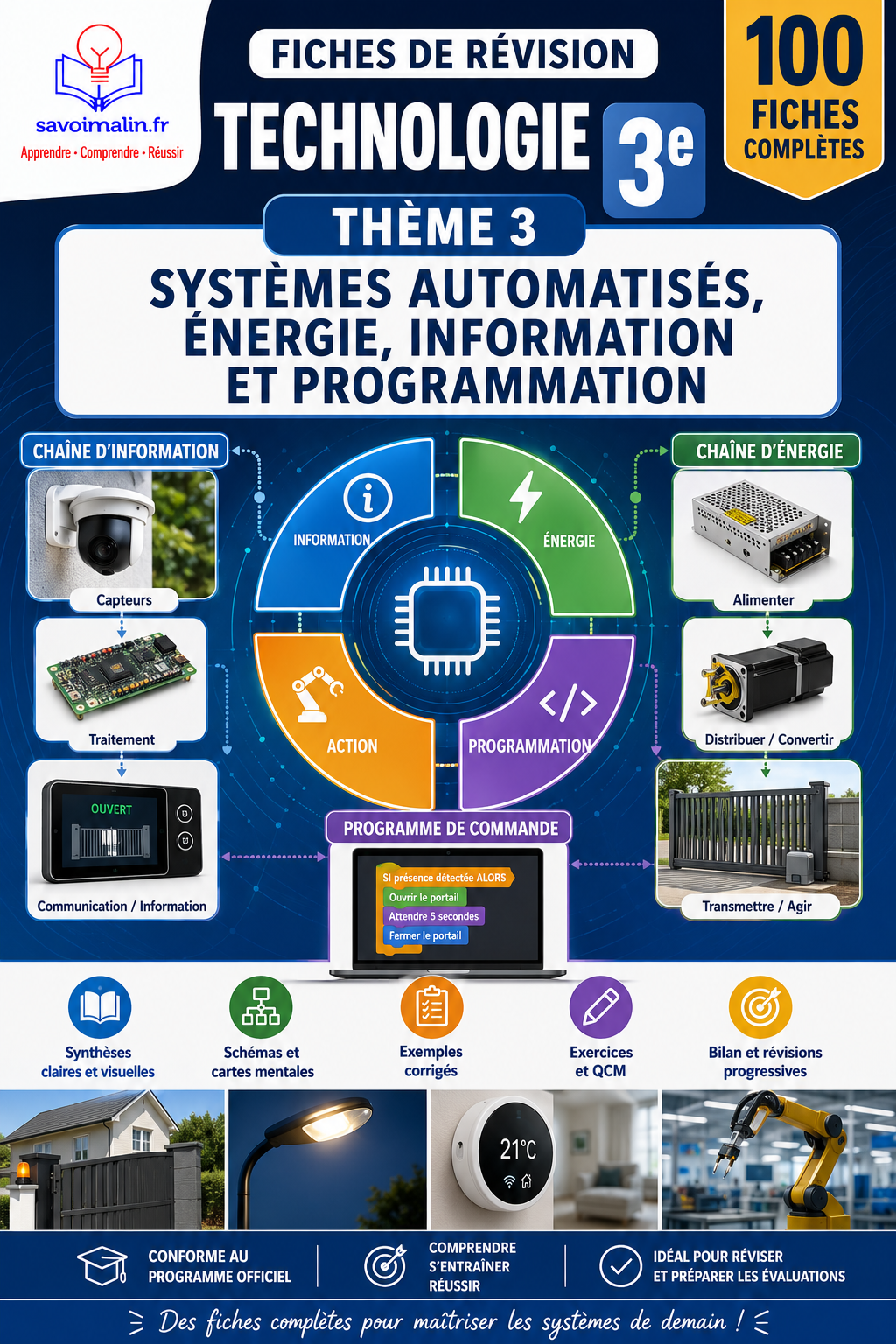 Fiches de révision Technologie 3e – Thème 3 : Conception et Réalisation (34 fiches PDF)