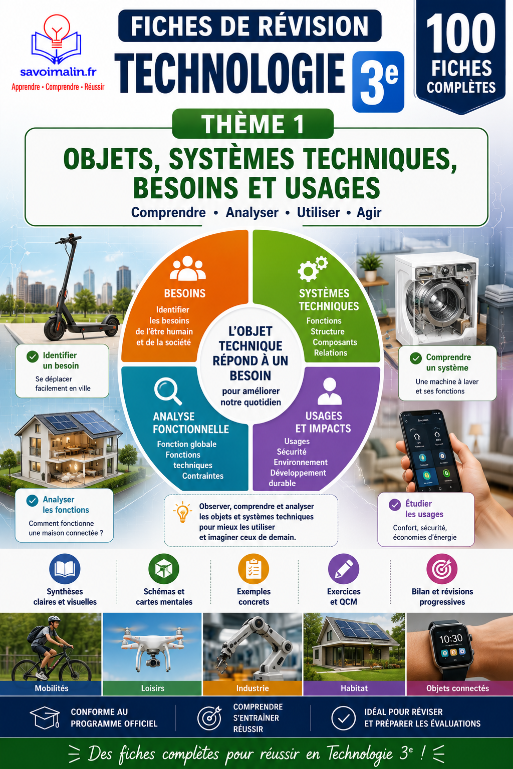 Fiches de révision Technologie 3e – Thème 1 : Objets et Systèmes Techniques (34 fiches PDF)