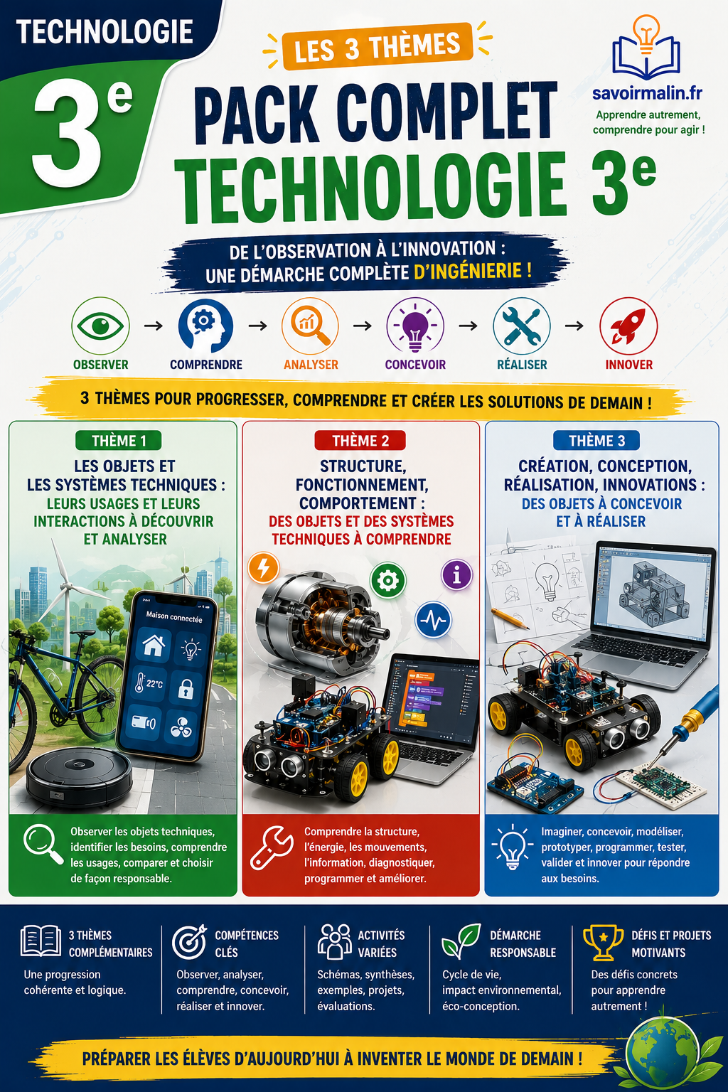 Pack Complet Technologie 3e PDF – Les 3 Thèmes Réunis
